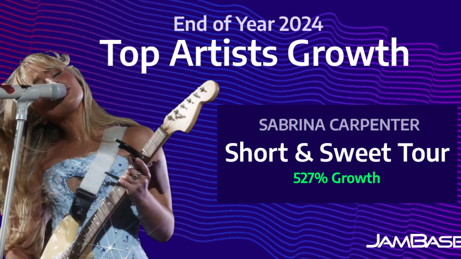 Sabrina Carpenter, Gracie Abrams, Laufey et bien d’autres développent leurs tournées en 2024